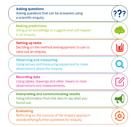 AKS AKTI Science Curriculum Intent 2