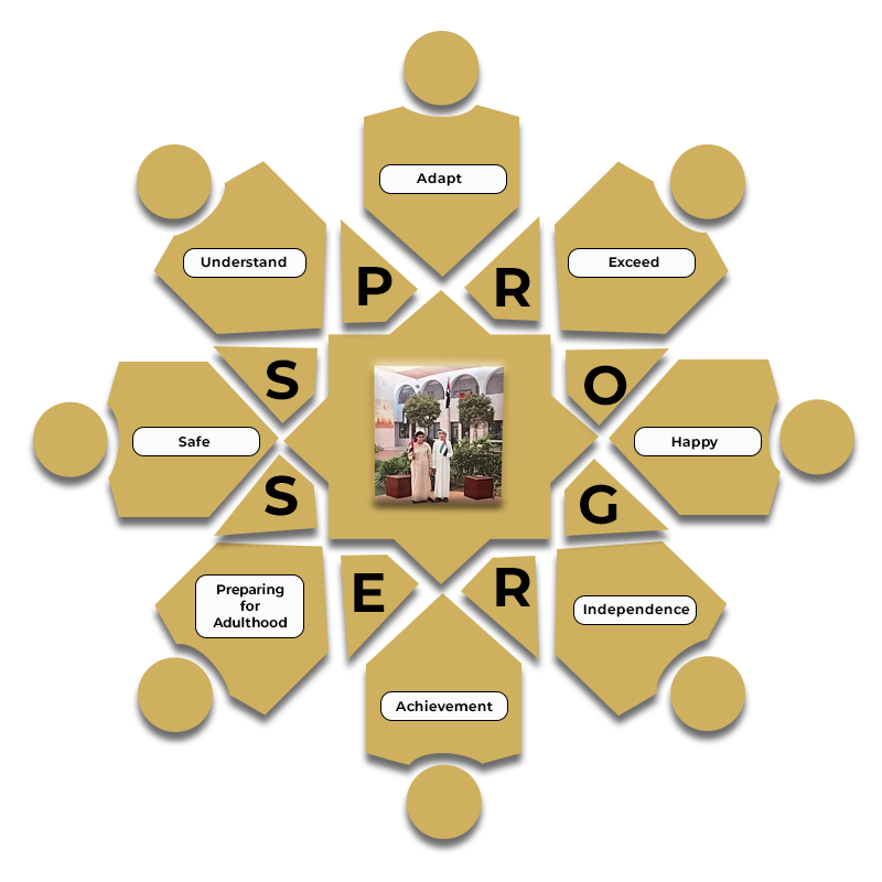 Our Curriculum Aims