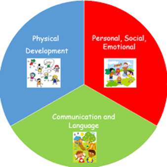 Prime Areas of Learning #1