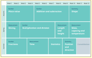 Year2Maths