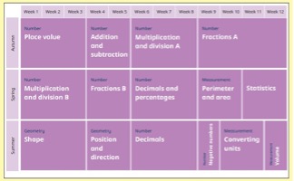 Year5Maths