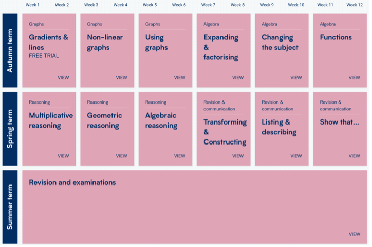 year11Maths