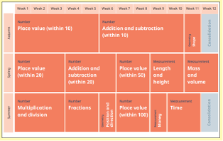 year1Maths